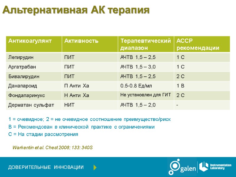 Warkentin et al. Chest 2008; 133: 340S 1 = очевидное; 2 = не очевидное